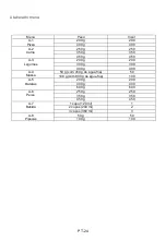 Preview for 149 page of Franke FMW 20 SMP G XS Installation And User Manual