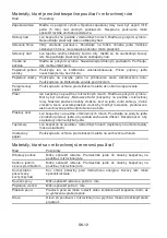 Preview for 262 page of Franke FMW 20 SMP G XS Installation And User Manual