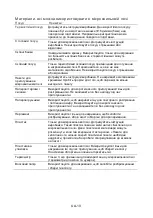 Preview for 311 page of Franke FMW 20 SMP G XS Installation And User Manual