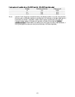 Preview for 20 page of Franke FMW 250 CR G Instructions For Using Manual