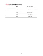 Preview for 45 page of Franke FMW 250 CR G Instructions For Using Manual