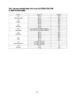 Preview for 105 page of Franke FMW 250 CR G Instructions For Using Manual