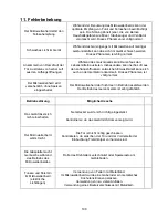 Preview for 108 page of Franke FMW 250 CR G Instructions For Using Manual