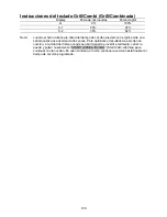 Preview for 128 page of Franke FMW 250 CR G Instructions For Using Manual