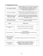 Preview for 162 page of Franke FMW 250 CR G Instructions For Using Manual