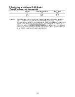 Preview for 182 page of Franke FMW 250 CR G Instructions For Using Manual