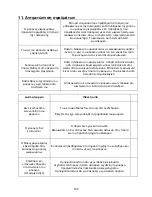 Preview for 189 page of Franke FMW 250 CR G Instructions For Using Manual