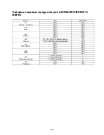 Preview for 240 page of Franke FMW 250 CR G Instructions For Using Manual