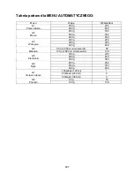 Preview for 267 page of Franke FMW 250 CR G Instructions For Using Manual