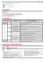 Preview for 25 page of Franke FMY 808 I FP BK Installation And User Manual