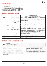 Preview for 49 page of Franke FMY 808 I FP BK Installation And User Manual