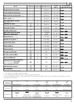 Preview for 25 page of Franke FMY 98 P BK User Manual