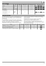 Preview for 17 page of Franke FMY 99 HS User Manual