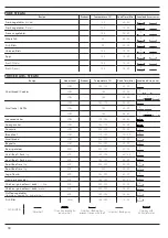 Preview for 18 page of Franke FMY 99 HS User Manual