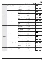 Preview for 21 page of Franke FMY 99 HS User Manual