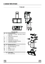 Preview for 28 page of Franke FNE 915 XS Instructions For Use And Installation