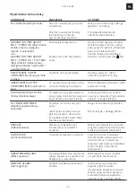 Предварительный просмотр 49 страницы Franke Frames CM FS 45 BK Installation And User Manual