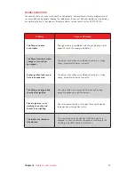 Preview for 19 page of Franke FRG302S1 User Manual