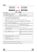 Preview for 18 page of Franke FRO 908 BK Instructions For Use And Installation