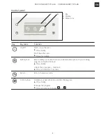 Preview for 9 page of Franke FS 913 M BK DCT TFT AUS User Manual