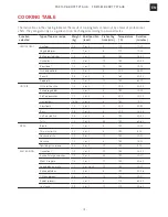 Preview for 19 page of Franke FS 913 M BK DCT TFT AUS User Manual