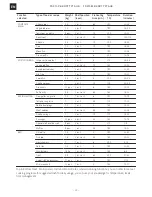 Preview for 20 page of Franke FS 913 M BK DCT TFT AUS User Manual