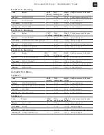 Preview for 25 page of Franke FS 913 M BK DCT TFT AUS User Manual