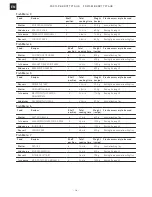 Preview for 26 page of Franke FS 913 M BK DCT TFT AUS User Manual