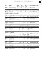 Preview for 27 page of Franke FS 913 M BK DCT TFT AUS User Manual