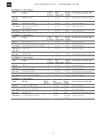 Preview for 28 page of Franke FS 913 M BK DCT TFT AUS User Manual