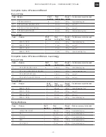 Preview for 29 page of Franke FS 913 M BK DCT TFT AUS User Manual