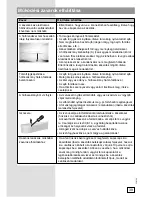 Предварительный просмотр 38 страницы Franke FSD 340AIA+ Instructions For Use Manual