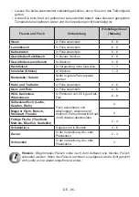 Preview for 86 page of Franke FSDF 300 NF XS E User Manual