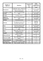 Предварительный просмотр 113 страницы Franke FSDF 300 NF XS E User Manual