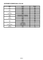 Preview for 29 page of Franke FSM 25 MW XS Installation And User Manual