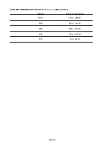 Предварительный просмотр 53 страницы Franke FSM 25 MW XS Installation And User Manual