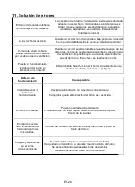 Preview for 62 page of Franke FSM 25 MW XS Installation And User Manual