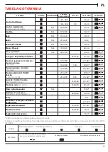 Предварительный просмотр 77 страницы Franke FSM 45 MW XS User Manual