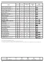 Preview for 8 page of Franke FSM 82 H XS User Manual