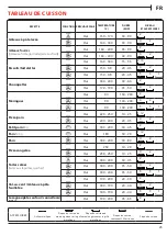 Предварительный просмотр 23 страницы Franke FSM 82 H XS User Manual