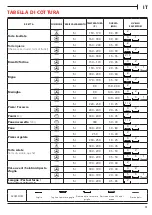 Предварительный просмотр 31 страницы Franke FSM 82 H XS User Manual