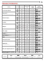 Предварительный просмотр 79 страницы Franke FSM 82 H XS User Manual