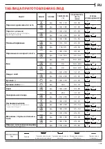 Предварительный просмотр 103 страницы Franke FSM 82 H XS User Manual