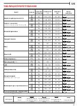 Предварительный просмотр 111 страницы Franke FSM 82 H XS User Manual