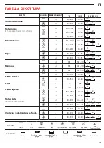 Предварительный просмотр 39 страницы Franke FSM 97 P User Manual