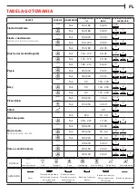 Предварительный просмотр 69 страницы Franke FSM 97 P User Manual