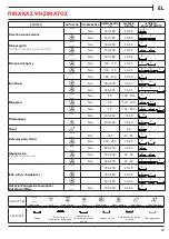 Предварительный просмотр 99 страницы Franke FSM 97 P User Manual