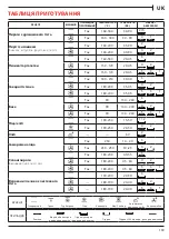 Предварительный просмотр 139 страницы Franke FSM 97 P User Manual