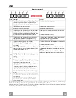 Preview for 10 page of Franke FSW908TC WH Instructions For Use And Installation