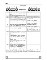 Preview for 20 page of Franke FSW908TC WH Instructions For Use And Installation